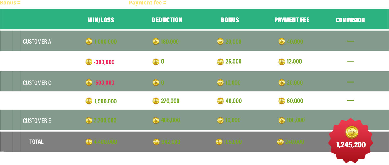 baji live affiliate commission